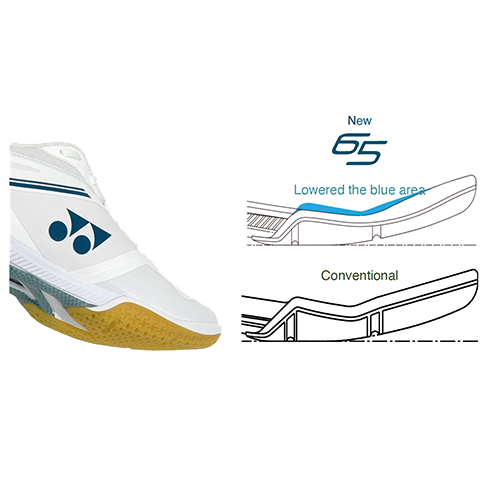 Yonex Power Cushion SHB 65 Victor Axelson Men's Badminton Shoe