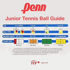 Penn Control Plus 78' Green Felt Junior Tennis Balls